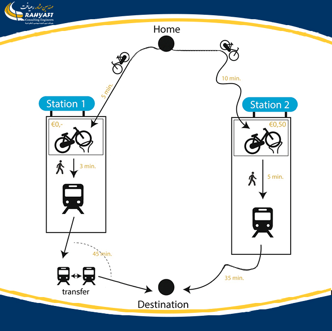 حمل و نقل ترکیبی  (integrity transportation)